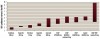 Figure 1  The 95% confidence interval of the number needed to treat (NNT) for at least 50% pain relief over 4 to 6 hours compared with placebo in third molar extraction trials.<sup>37</sup> Adapted with permission from Macmillan Publishers Ltd: British Dental Journal (Barden J, et al. Br Dent J. 2004;197:407-411). Copyright 2004.