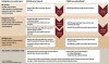 Figure 3  Analgesic prescribing recommendations for acute post-procedural pain.