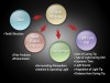 Figure 1  Diagram of factors influencing the clinical efficiency of a light-curing unit to adequately cure RBCs.