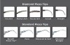 Figure 6  Selection of inserts and tips available for magnetostrictive and piezoelectric units which demonstrate a variety of designs for different clinical applications. (Photos courtesy of Parkell.)