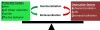 Tooth-surface demineralization and remineralization equilibrium, an analog to the caries “imbalance” described by Featherstone and others.41