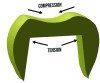 Figure 3. Compressive and tensile zones of a crown.