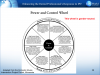 Fig. 1 The Power and Control Wheel illustrates the experience of women who are living in violent relationships. It was created in Duluth in the early 1980s by the Domestic Abuse Intervention Project team (Coral McDonnell, Shirley Oberg, Ellen Pence, and Michael Paymar), working over a 2-year period with women who were being beaten by their husbands and boyfriends. The graphic illustrates that domestic violence in the home is not caused by relationship disputes, anger problems, or drinking, as it had been previously understood. For the first time, it made clear that battering is a systematic and deliberate series of emotional, economic, and psychological controls that are kept in place by the threat of—or actual—physical and sexual abuse. An earlier theory stated that victims experienced a progression that included 1.) tension building; 2.) a violent event; and 3.) a honeymoon/apology period. Many abused women, however, challenged this explanation. This wheel of behavior more accurately represents the tactics that batterers use, and is often used in helping battered women identify how they were systematically controlled by their partners. It is now used worldwide by domestic violence programs, human services agencies, governments, and even the media to educate people about domestic violence. It has been translated into 14 languages and adapted by many organizations to reflect the specific issues of their community.
Adapted from the Domestic Abuse Intervention Project, Duluth, Minnesota.