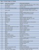 Table 4 